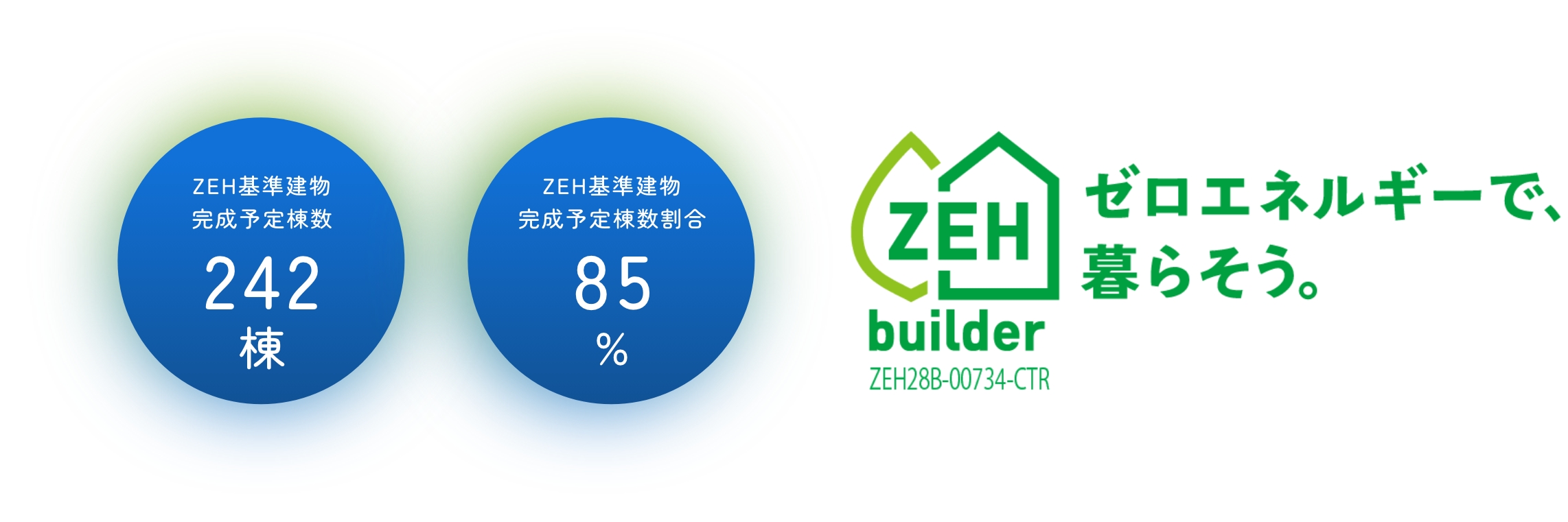 2024年度のZEHへの取り組み。