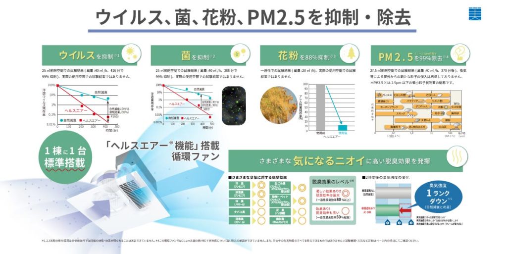 美都住販　ヘルスエアー　空気清浄　除菌　ウィルス