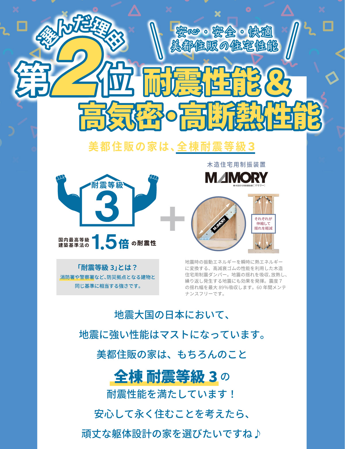 美都住販　建売　ランキング　選んだ理由第2位 安心・安全・快適美都住販の住宅性能 耐震性能&高気密・高断熱性能 美都住販の家は、全棟耐震等級３ 「耐震等級3」とは？ 消防署や警察署など、防災拠点となる建物と同じ基準に相当する強さです。 地震大国の日本において、地震に強い性能はマストになっています。美都住販の家は、もちろんのこと全棟 耐震等級3の耐震性能を満たしています！安心して永く住むことを考えたら、頑丈な躯体設計の家を選びたいですね♪