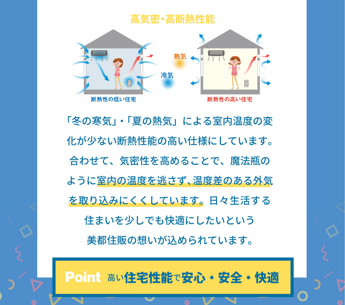 美都住販　建売　ランキング　ベスト 高気密・高断熱性能 「冬の寒気」・「夏の熱気」による室内温度の変化が少ない断熱性能の高い仕様にしています。合わせて、気密性を高めることで、魔法瓶のように室内の温度を逃さず、温度差のある外気を取り込みにくくしています。日々生活する住まいを少しでも快適にしたいという美都住販の想いが込められています。 Point 高い住宅性能で安心・安全・快適