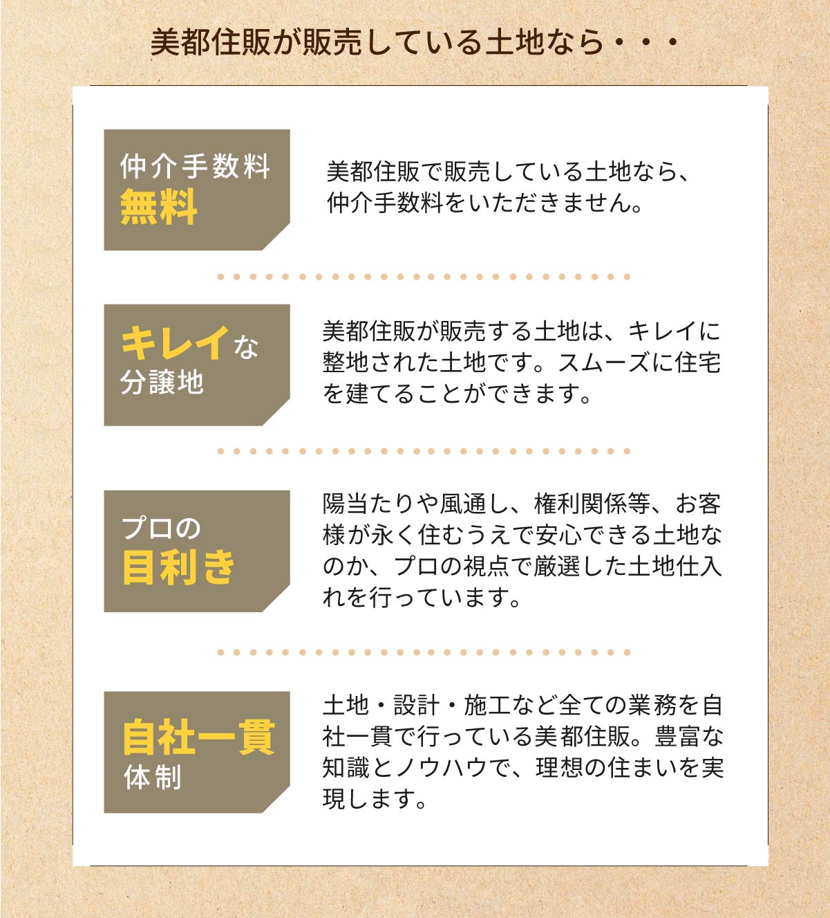 美都住販　土地　相談会　美都住販が販売している土地なら・・・　仲介手数料無料　美都住販で販売している土地なら、仲介手数料をいただきません。　キレイな分譲地　美都住販が販売する土地は、キレイに整地された土地です。スムーズに住宅を建てることができます。　プロの目利き　陽当たりや風通し、権利関係等、お客様が永く住むうえで安心できる土地なのか、プロの視点で厳選した土地仕入れを行っています。　自社一貫体制　土地・設計・施工など全ての業務を自社一貫で行っている美都住販。豊富な知識とノウハウで、理想の住まいを実現します。