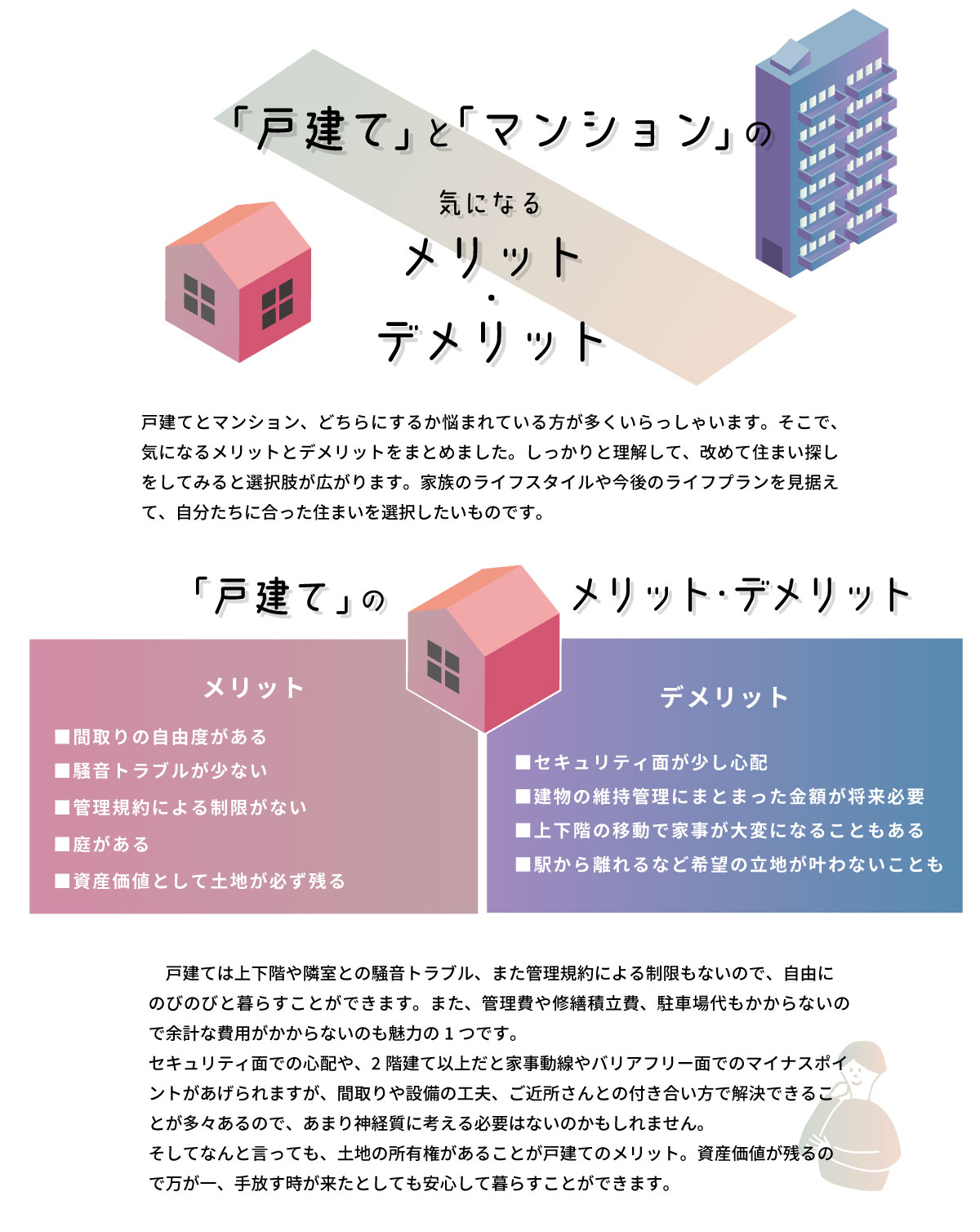 美都住販　戸建て　マンション　「戸建て」と「マンション」の気になるメリット・デメリット　「戸建て」のメリット・デメリット　■間取りの自由度がある ■騒音トラブルが少ない ■管理規約による制限がない ■庭がある ■資産価値として土地が必ず残る　■セキュリティ面が少し心配 ■建物の維持管理にまとまった金額が将来必要 ■上下階の移動で家事が大変になることもある ■駅から離れるなど希望の立地が叶わないことも　　戸建ては上下階や隣室との騒音トラブル、また管理規約による制限もないので、自由に のびのびと暮らすことができます。また、管理費や修繕積立費、駐車場代もかからないので余計な費用がかからないのも魅力の1つです。 セキュリティ面での心配や、2階建て以上だと家事動線やバリアフリー面でのマイナスポイントがあげられますが、間取りや設備の工夫、ご近所さんとの付き合い方で解決できることが多々あるので、あまり神経質に考える必要はないのかもしれません。 そしてなんと言っても、土地の所有権があることが戸建てのメリット。資産価値が残るので万が一、手放す時が来たとしても安心して暮らすことができます。