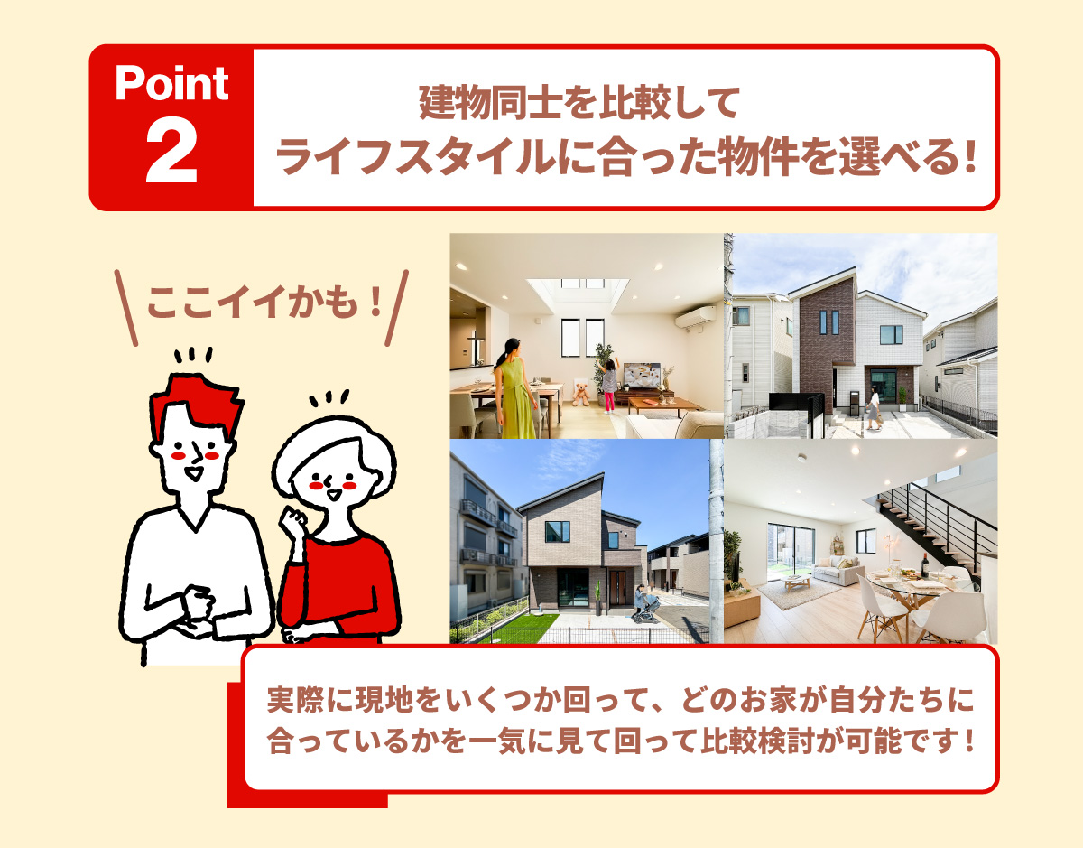 美都住販　年内入居　物件　建売　Point2　建物同士を比較して　ライフスタイルに合った物件を選べる！　実際に現地をいくつか回って、どのお家が自分たちに合っているかを一気に見て回って比較検討が可能です!