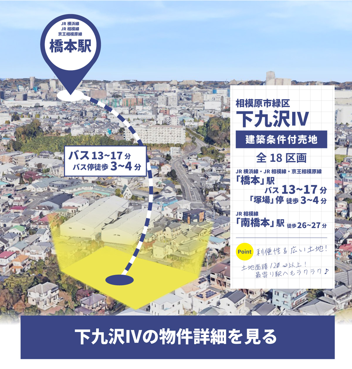 美都住販　分譲地　特集　相模原市緑区　下九沢Ⅳ　建築条件付売地　全18区画 JR横浜線・JR相模線・京王相模原線「橋本」駅 徒歩3~4分「塚場」停バス13~17分 JR相模線「南橋本」駅 徒歩26~27分 利便性&広い土地！ 土地面積120㎡以上！最寄り駅へもラクラク♪ 下九沢Ⅳの物件詳細をみる