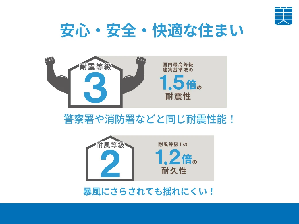 耐震等級3・耐風等級2の構造イメージ